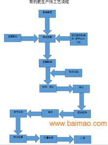 江西雞糞加工有機肥成套設(shè)備價格與廠家分析
